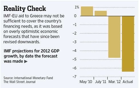 greece gdp growth forecast