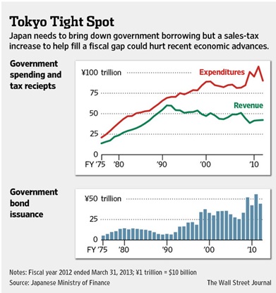 japan bond issuance