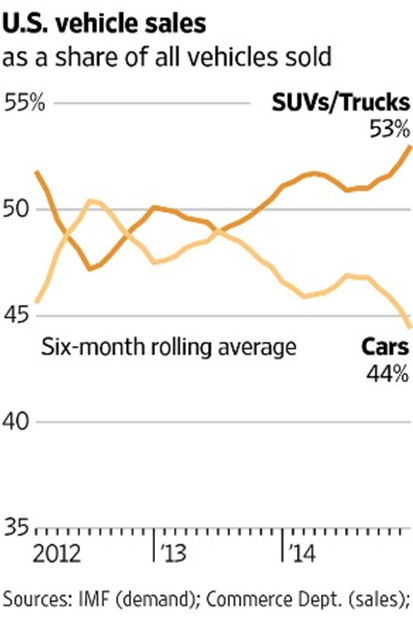 US Vehicle Sales 2012-2014