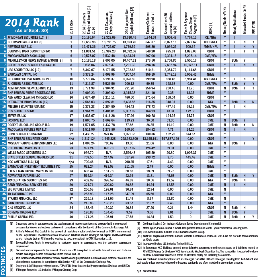 2014 FCM Rankings