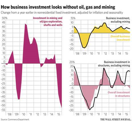 business investment without oil