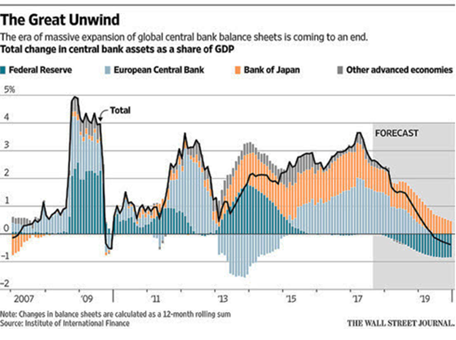 central bank assets as a share of GDP