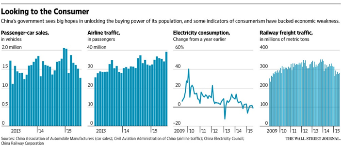 China consumer data