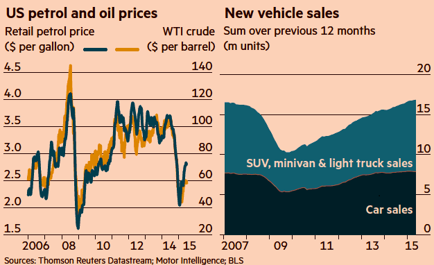 oil price vehicle sales