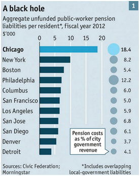 Public worker pension