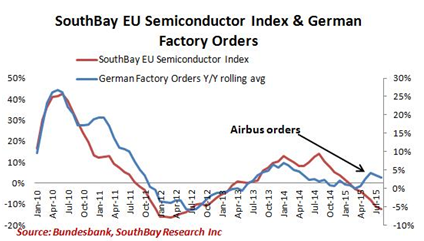 Southbay EU Semiconductor Index