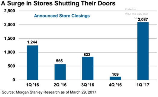 Store Shutting Their Doors