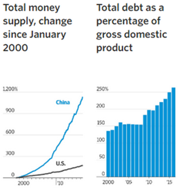 total debt vs GDP