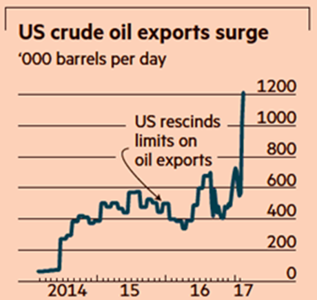 us crude oil exports