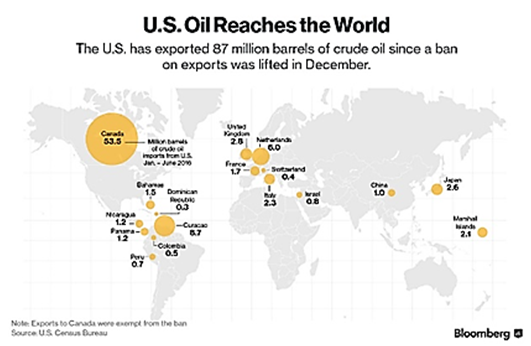 us oil exports