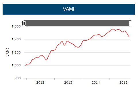 VAMI Graph - Image 3