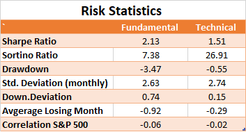 Risk Statistics 1