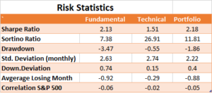 Risk Statistics 2