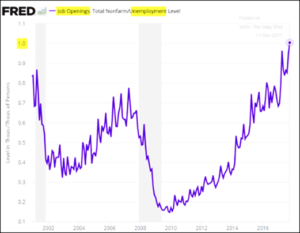 Total nonfarm unemployment