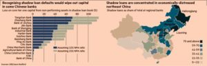 china shadow loans