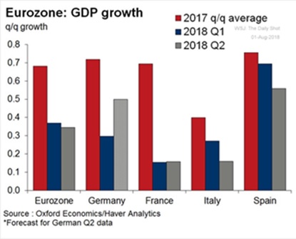 eurozone GDP
