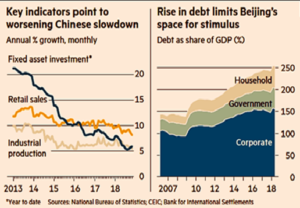 Chinese Growth and Debt Index