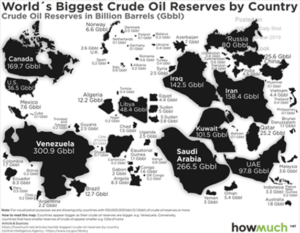 World's Biggest Oil Reserves By Country