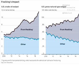 Fracking's Impact