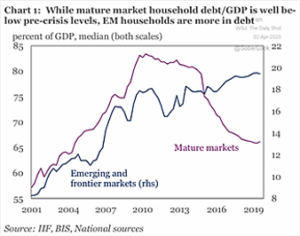 Emerging Markets vs. Mature Markets