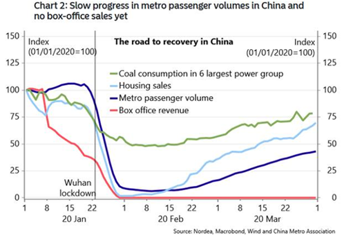 The Road to Recovery in China