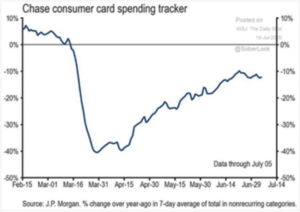 Chase Consumer Card Spending Tracker
