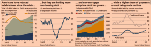 American Reduction of Indebtedness Since Crisis