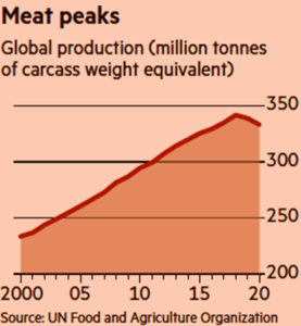 Global Meat Production - 9_2020