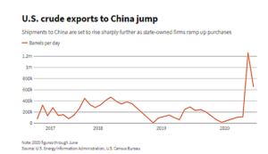 US Crude Exports to China 9_2020