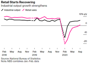 Retail Recovery September 2020