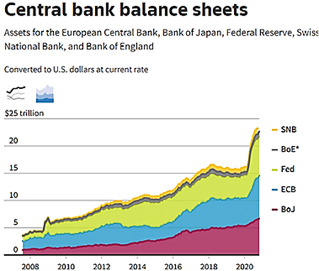 Central Bank Balance Sheets
