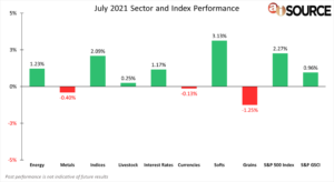 July 2021 Sector and Index Performance