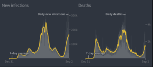 New Infections & Deaths