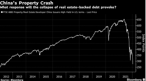 China's Real-Estate Market
