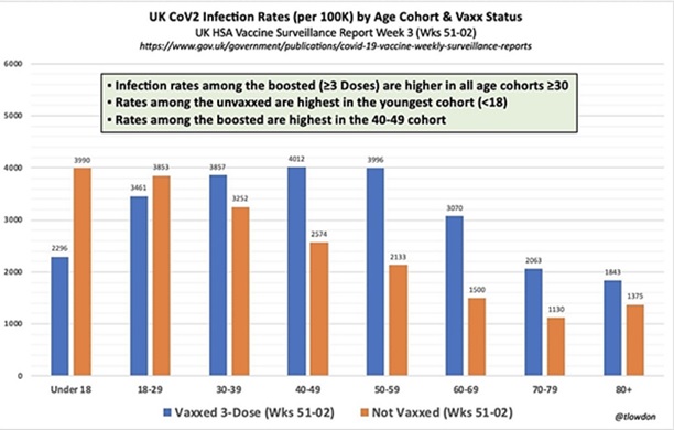 UK COV2 Infection Rates