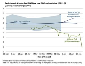 Real GDP Q2 2022