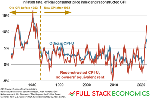 inflation rate, official CPI