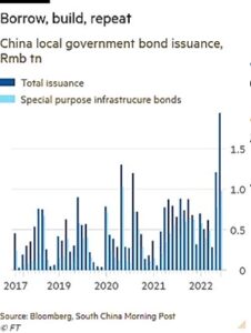 China local government bond issuance