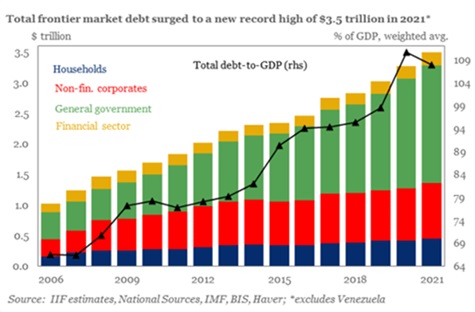 Emerging Market Debt