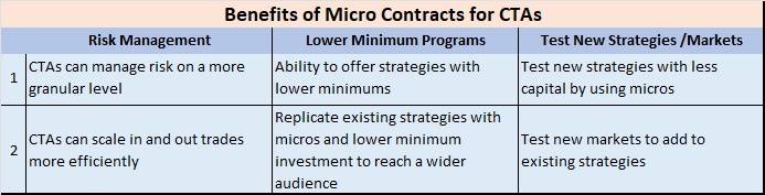 benefits of micro contracts for CTAs