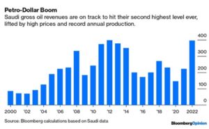 Petro dollar boom