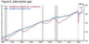Jobs-Worker Gap