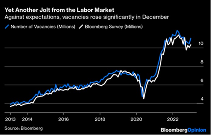 Jolt From Labor Market
