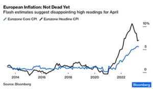 European Inflation