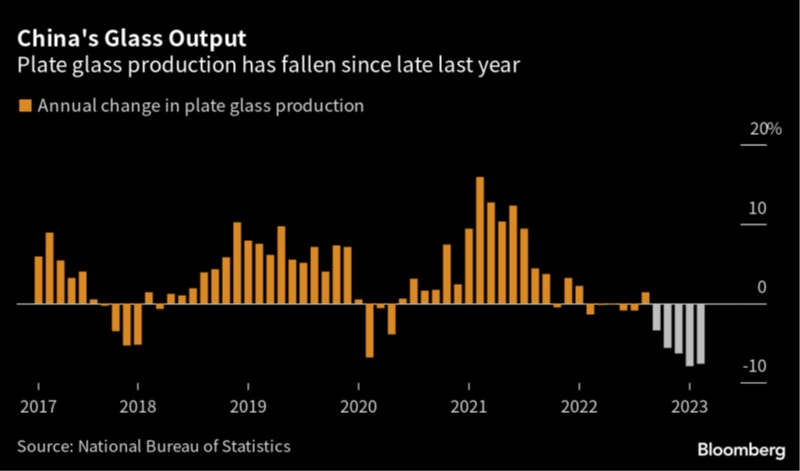 Chinas Glass Output