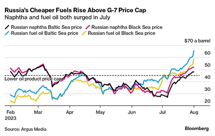 Russias Cheaper Fuel