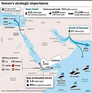 Yemens strategic Importance