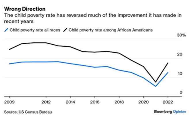 Child Poverty Rate